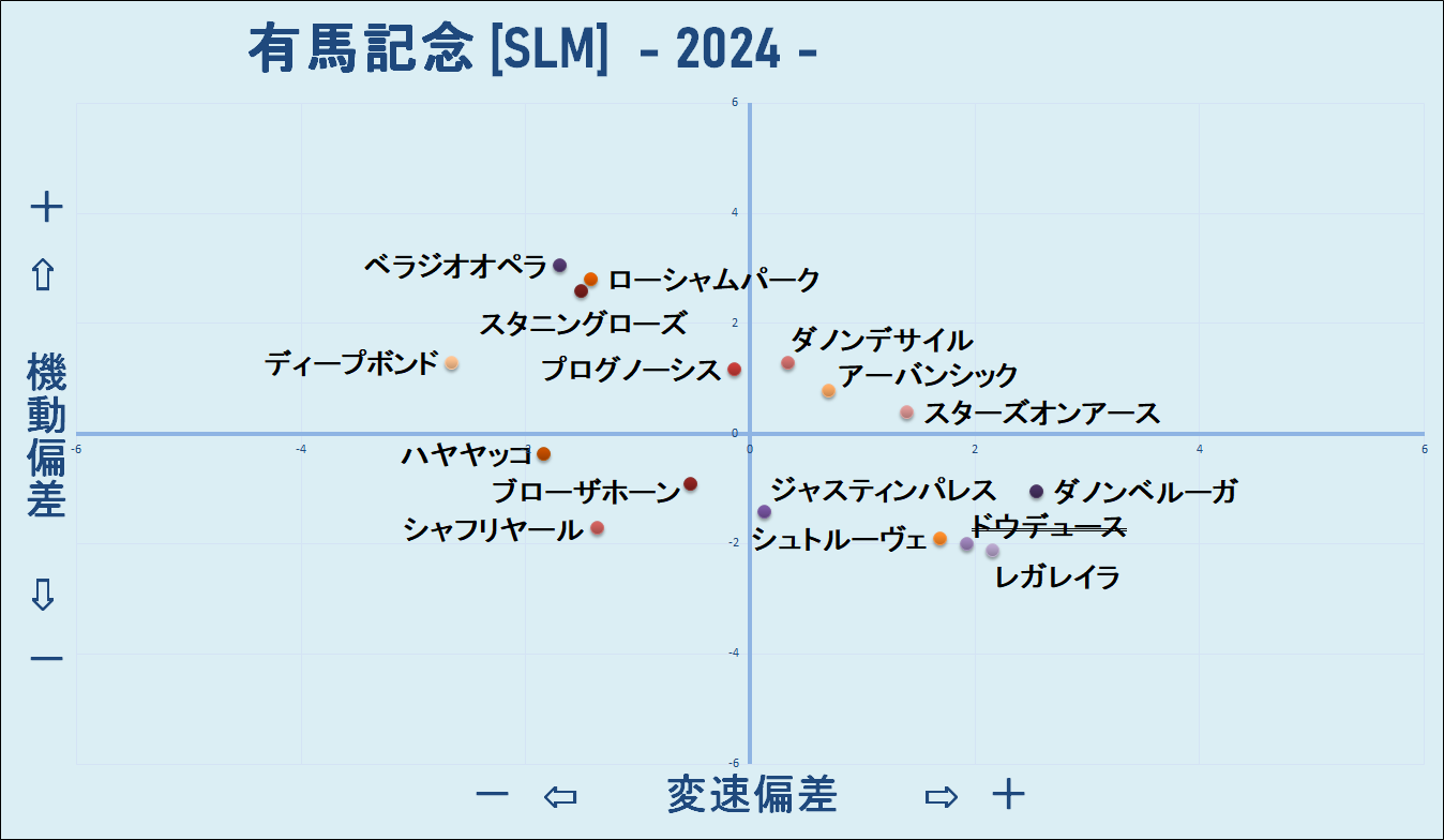 2024　有馬記念　機変マップ